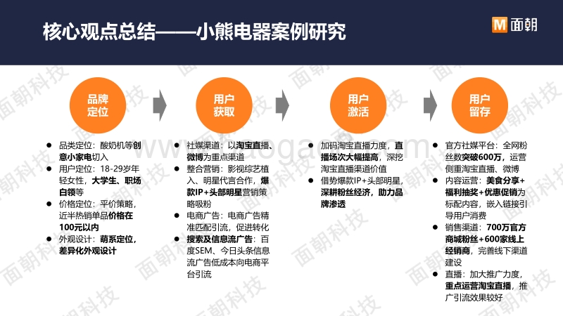 小家电品牌案例分析报告：小熊电器.pdf_第5页
