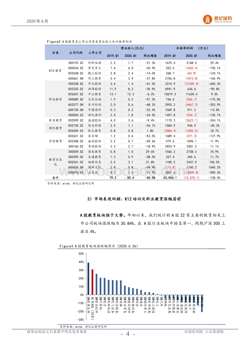 教育行业2020年下半年投资策略：顺势而为，关注景气赛道.pdf_第5页