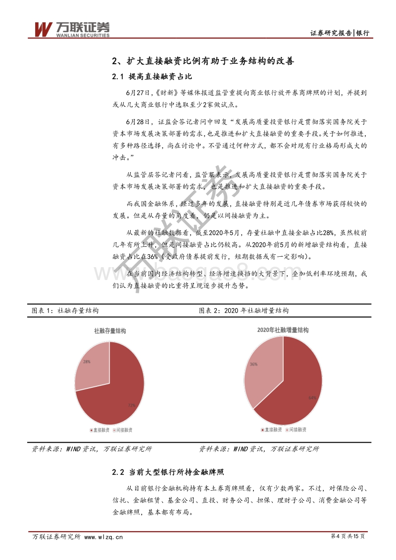 银行行业投资策略报告：资产质量悲观预期或缓慢修复.pdf_第4页