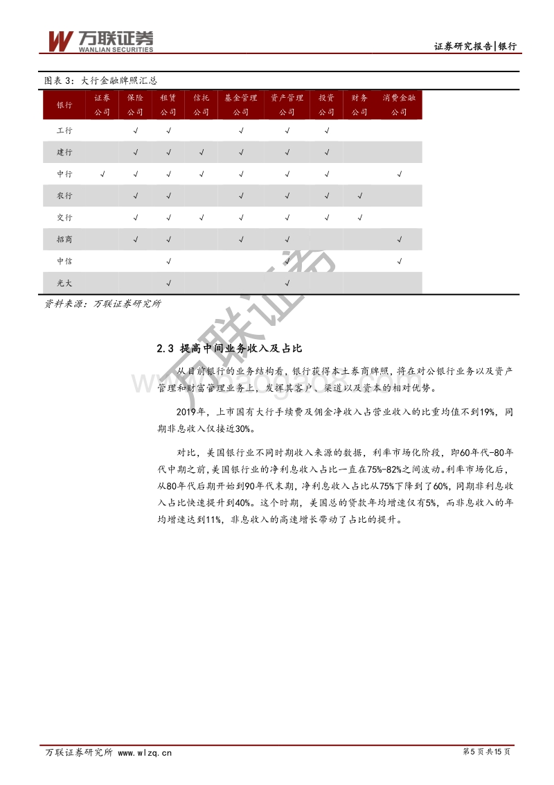 银行行业投资策略报告：资产质量悲观预期或缓慢修复.pdf_第5页