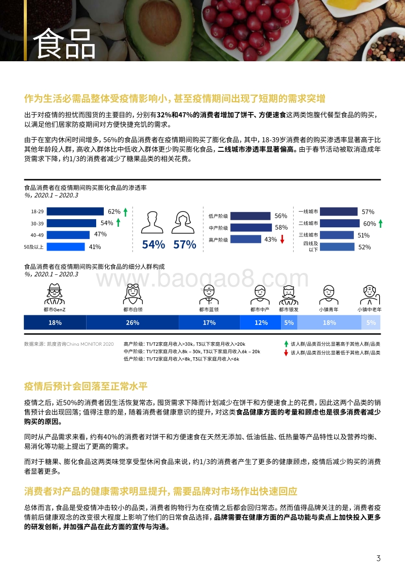 后疫情时代，八大主流品类行业增长前瞻.pdf_第3页