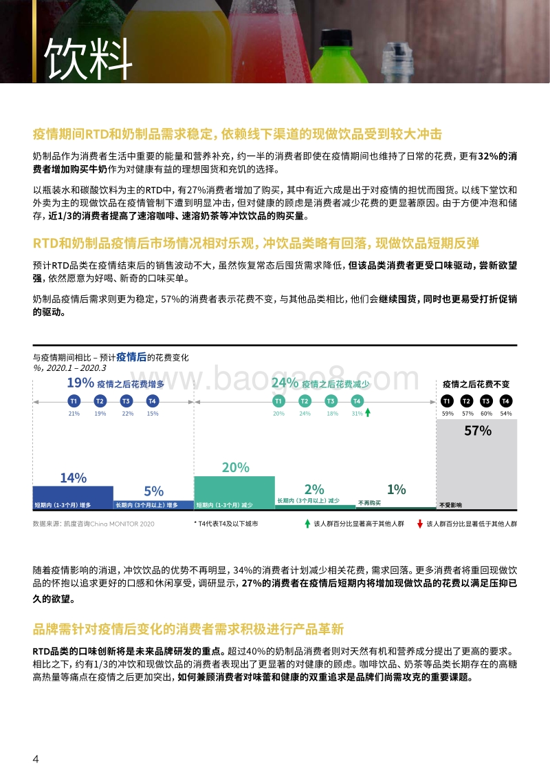 后疫情时代，八大主流品类行业增长前瞻.pdf_第4页