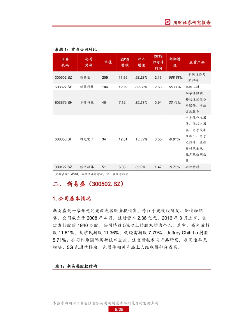 四川上市公司巡礼之科技篇（二）：四川科技生态圈形成，细分领域百花齐放.pdf_第5页