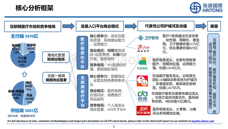 互联网医疗行业投资策略.pdf_第4页