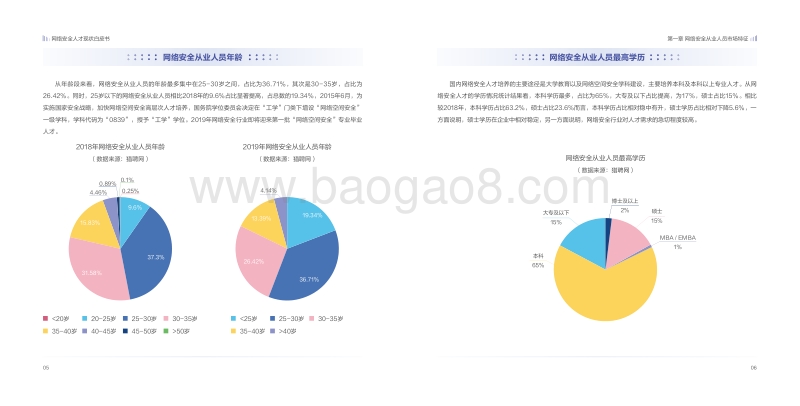 网络安全人才现状白皮书.pdf_第5页
