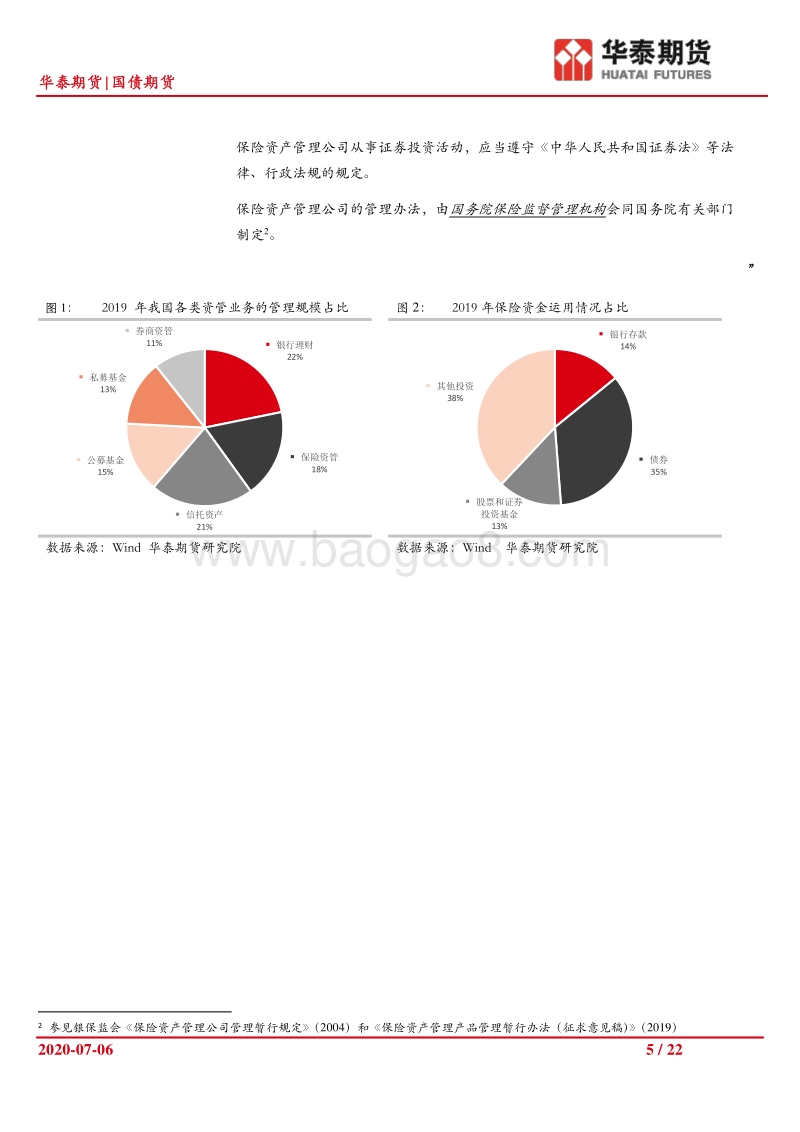 保险资金和衍生品市场（二）：规则篇：金融供给侧改革下的保险资金.pdf_第5页