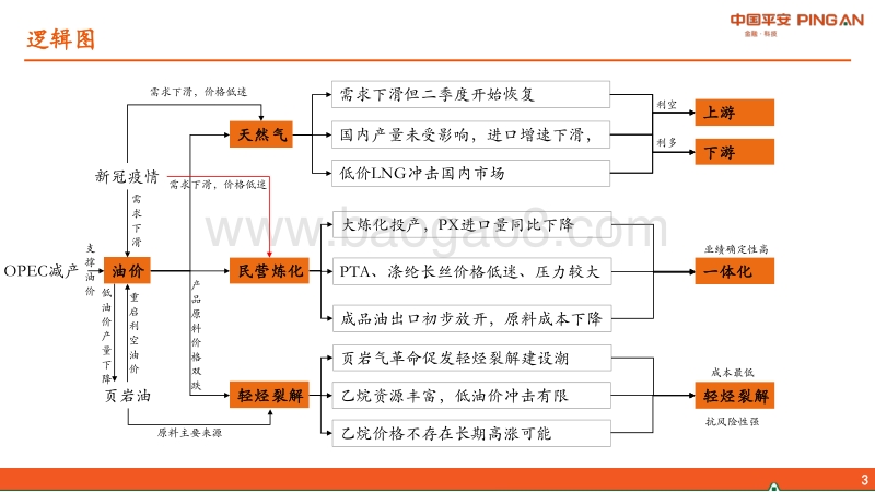 石油石化行业2020年中期策略报告：淡化板块，沿业绩确定性精选个股.pdf_第3页