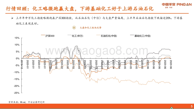 石油石化行业2020年中期策略报告：淡化板块，沿业绩确定性精选个股.pdf_第5页