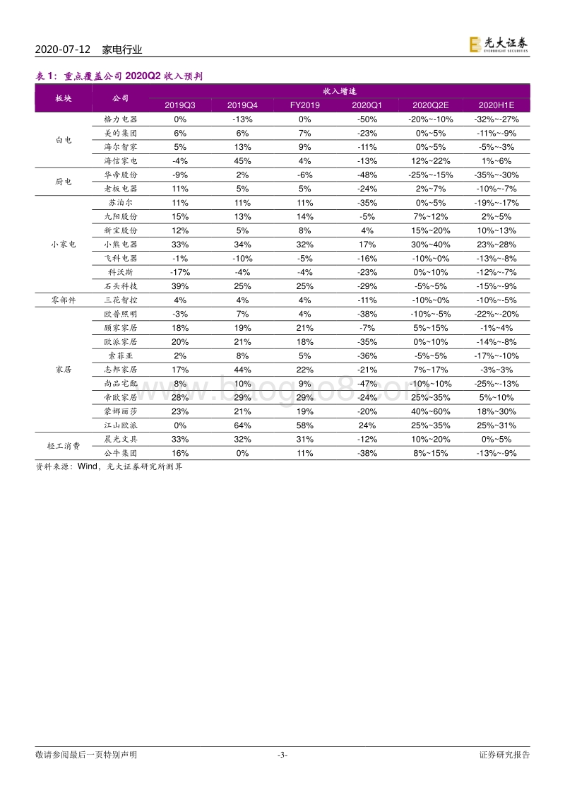 家电家居行业2020H1业绩前瞻：步入复苏周期，白电竞争变局接近尾声.pdf_第3页