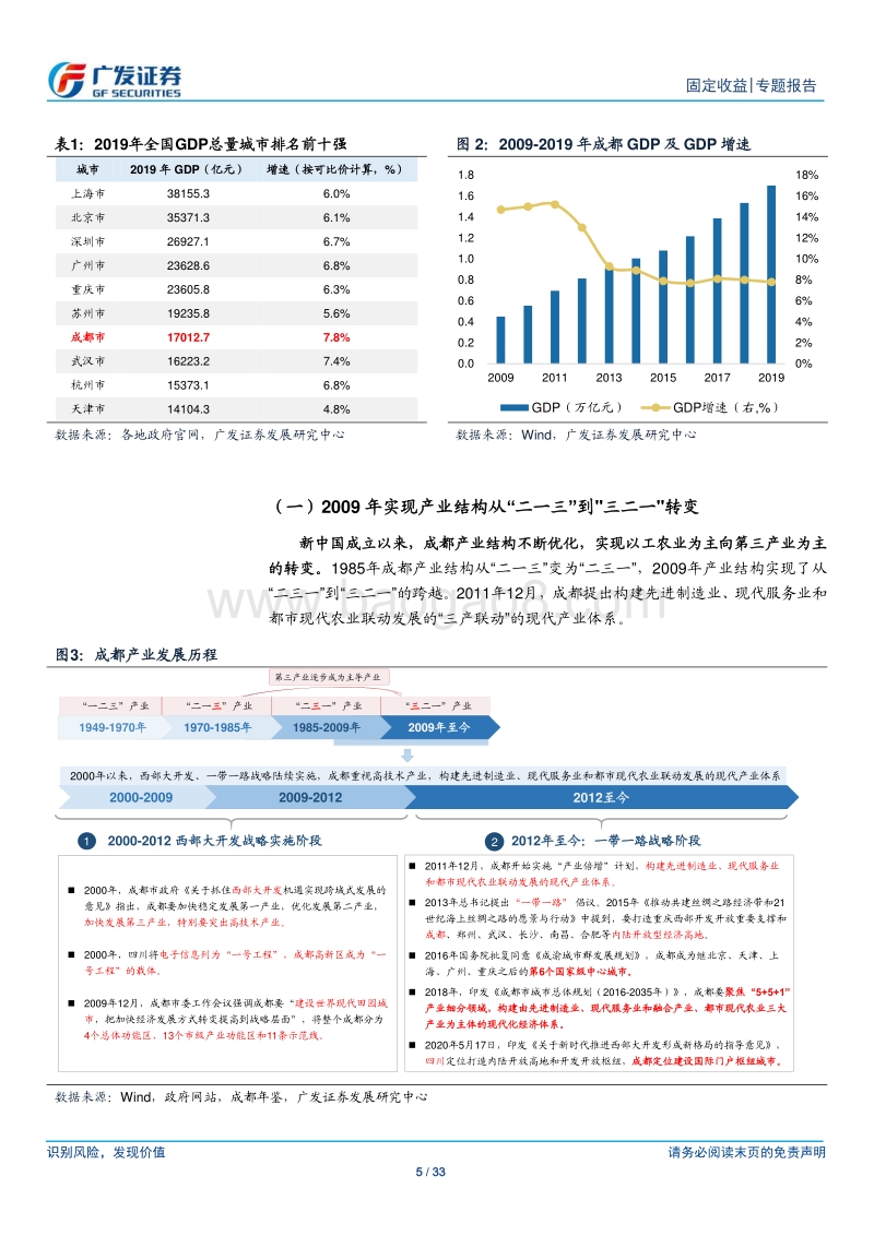 2020走遍中国系列之二：成都哪些区县城投债可以挖掘？.pdf_第5页