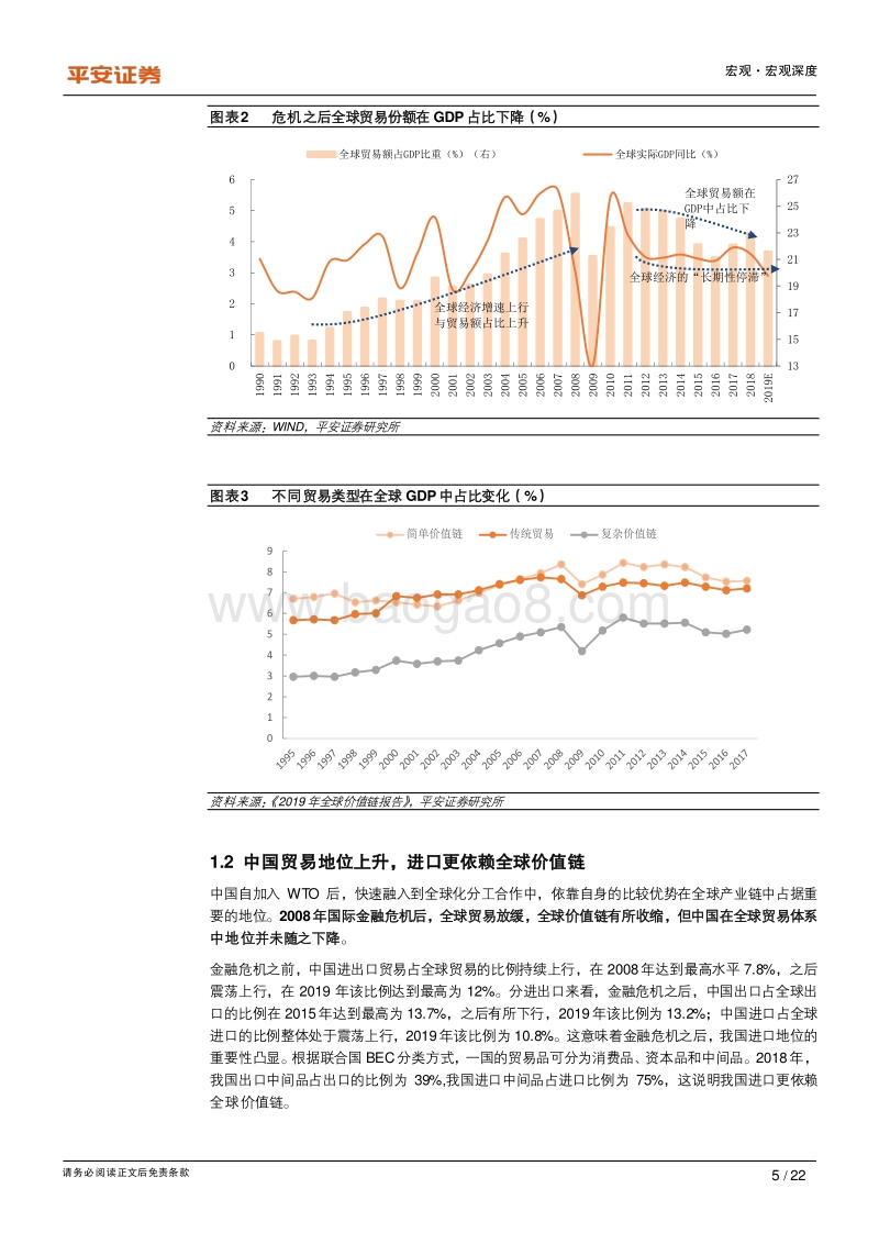全球疫情冲击研究系列专题（六）：疫情冲击下的中国产业链变迁.pdf_第5页