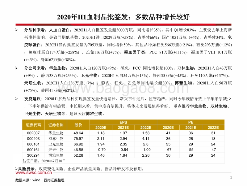 2020年H1血制品批签发：多数品种增长较好.pdf_第2页