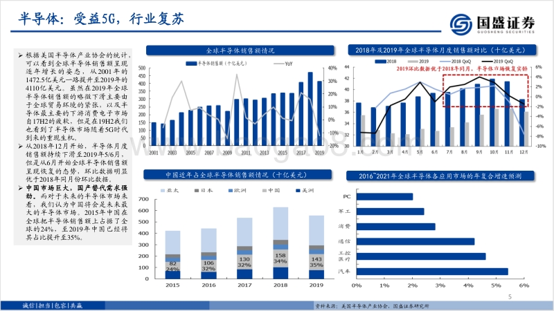 电子&化工研究：国产替代揭开序幕，新材料行业春天将至.pdf_第5页