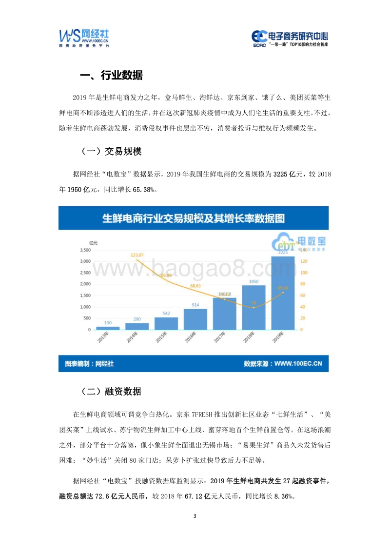 2019年度中国生鲜电商消费投诉数据与典型案例报告.pdf_第3页