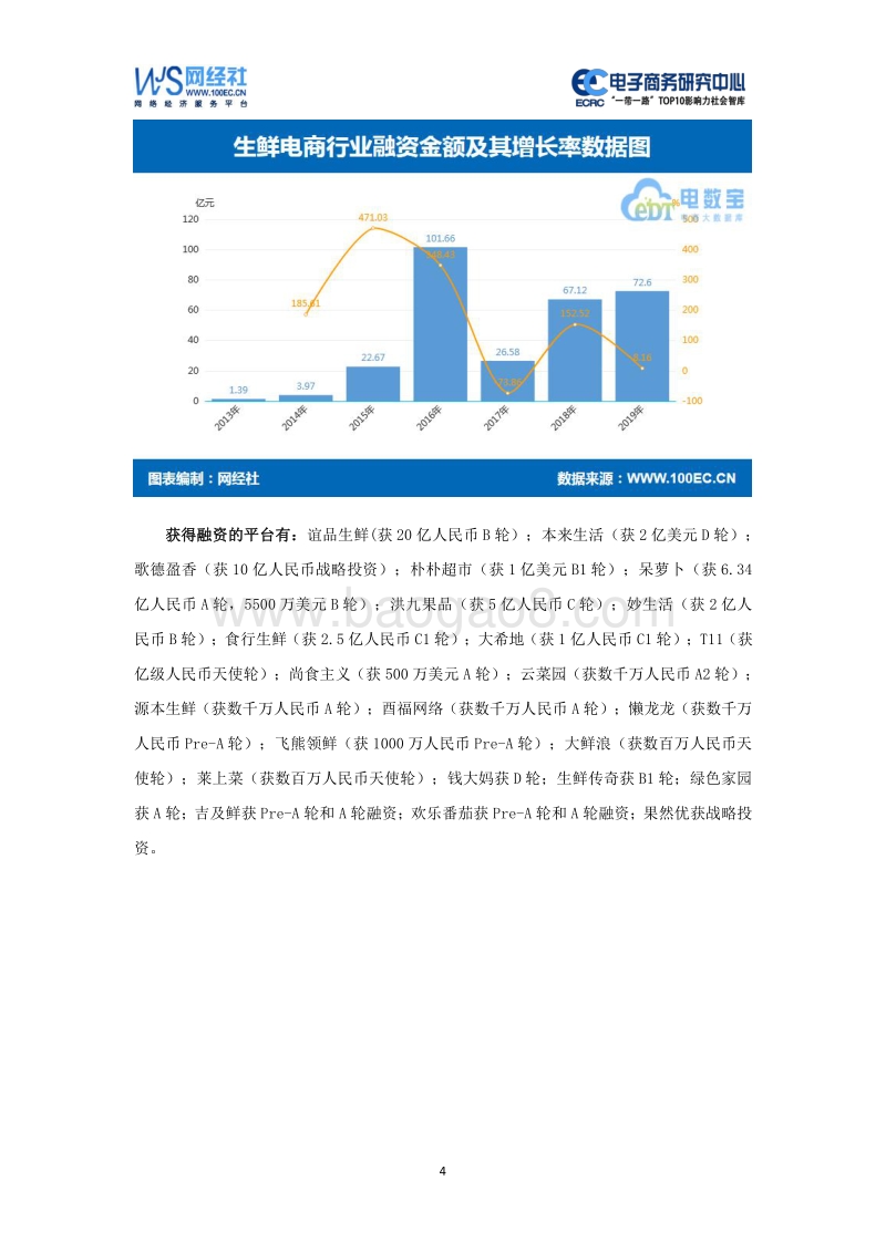 2019年度中国生鲜电商消费投诉数据与典型案例报告.pdf_第4页