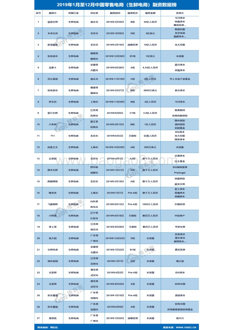 2019年度中国生鲜电商消费投诉数据与典型案例报告.pdf_第5页