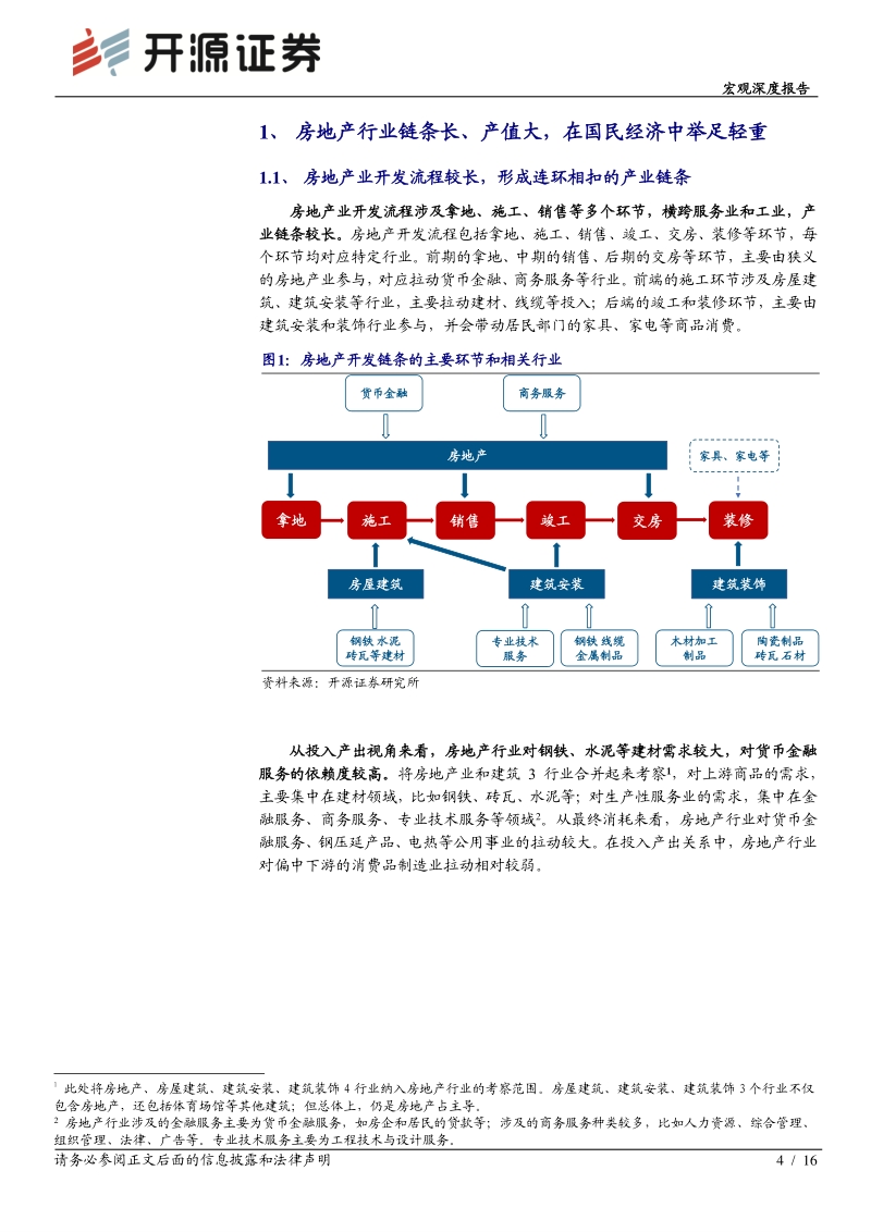 房地产链的“形”与“势”.pdf_第4页