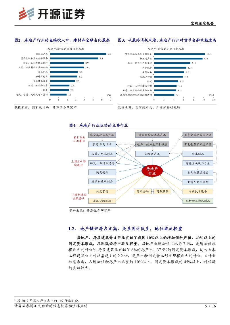 房地产链的“形”与“势”.pdf_第5页