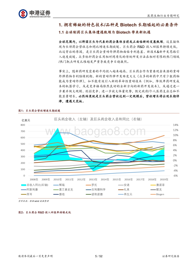 医药生物行业专题研究：Biotech崛起的确定性分析.pdf_第5页