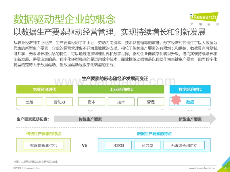 2020年中国数据驱动型企业成长路径研究报告.pdf_第4页