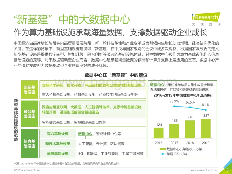 2020年中国数据驱动型企业成长路径研究报告.pdf_第5页