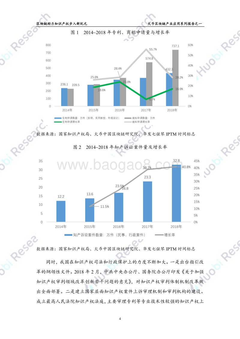 区块链产业应用系列报告之一：区块链助力知识产权步入新纪元.pdf_第5页