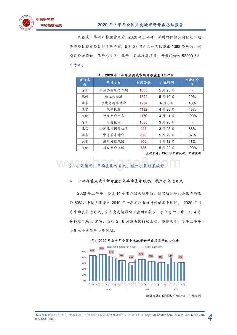 2020年上半年全国新开盘总结报告.pdf_第5页