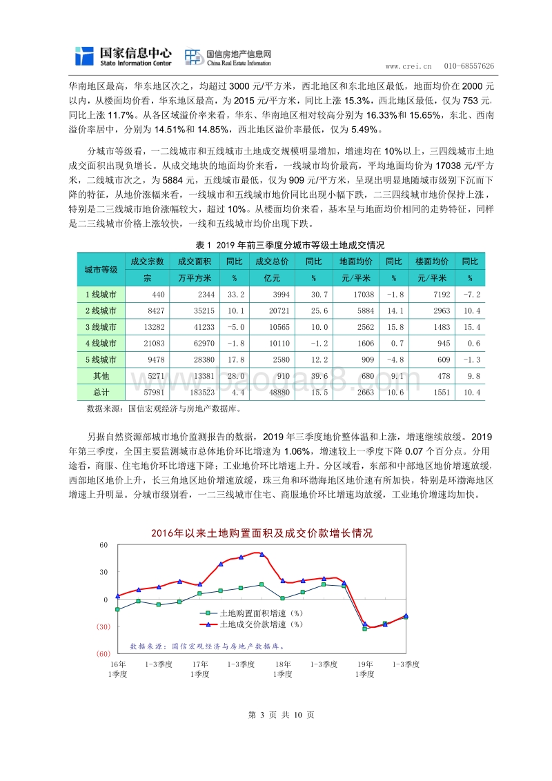2019年三季度房地产市场分析与全年展望.pdf_第3页