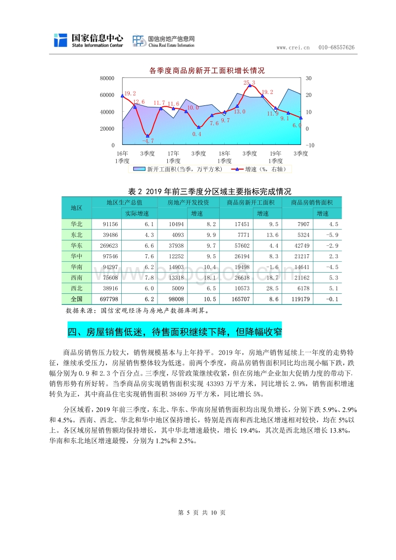 2019年三季度房地产市场分析与全年展望.pdf_第5页