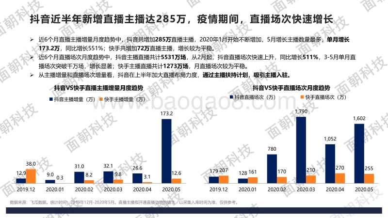 2020年直播电商数据报告：抖音VS快手.pdf_第5页
