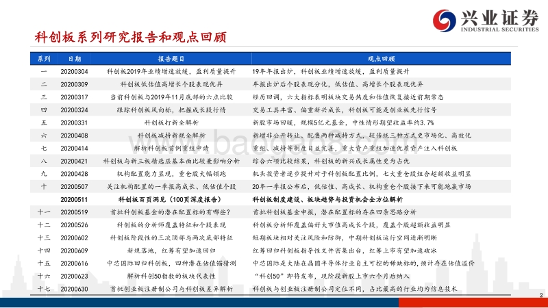 科创板系列研究（十八）：科创板解禁压力可能带来配置优质资产机会.pdf_第2页