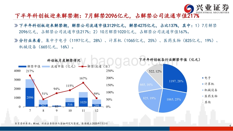 科创板系列研究（十八）：科创板解禁压力可能带来配置优质资产机会.pdf_第4页