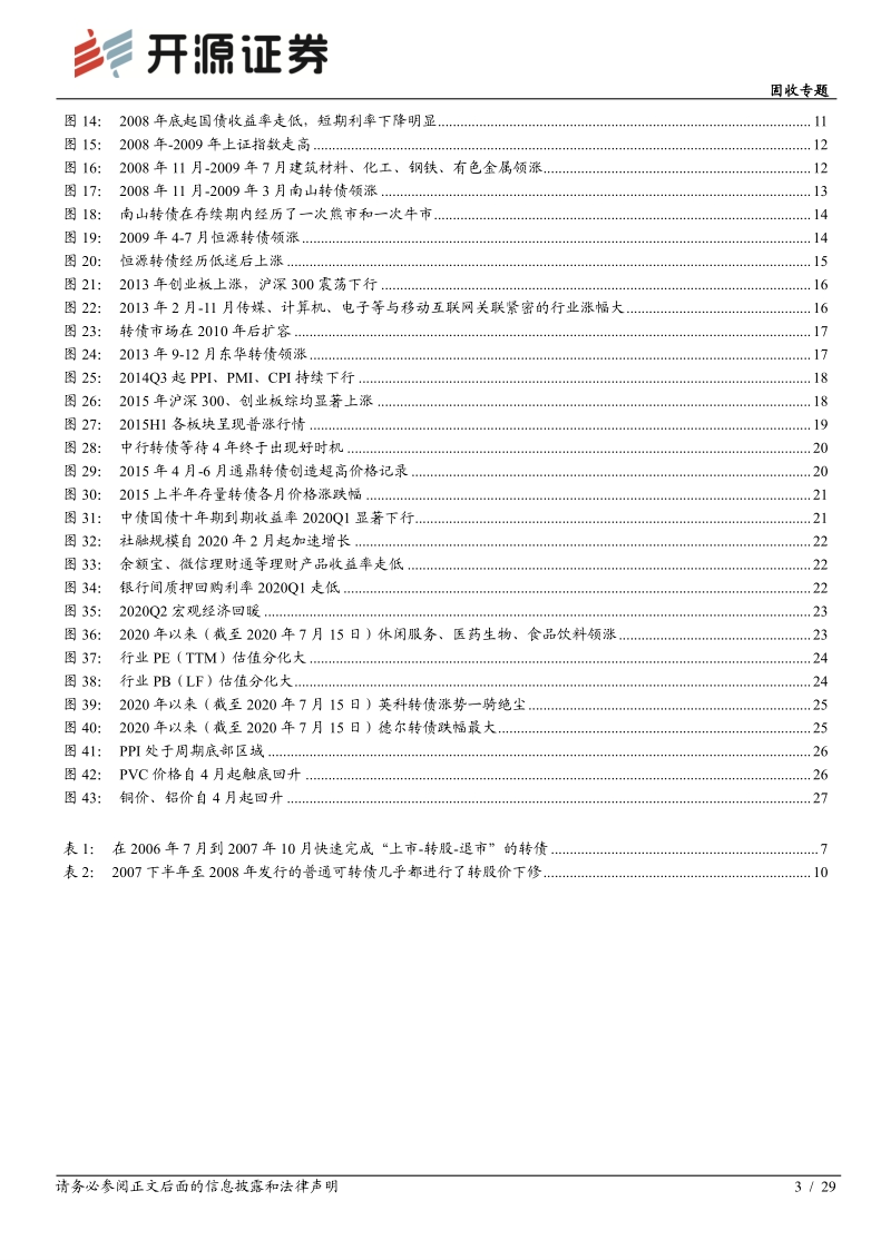 转债历史复盘及对现阶段的思考.pdf_第3页
