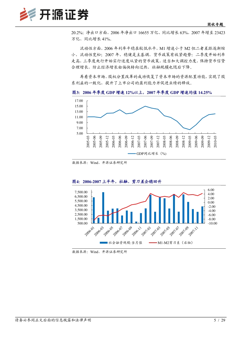 转债历史复盘及对现阶段的思考.pdf_第5页