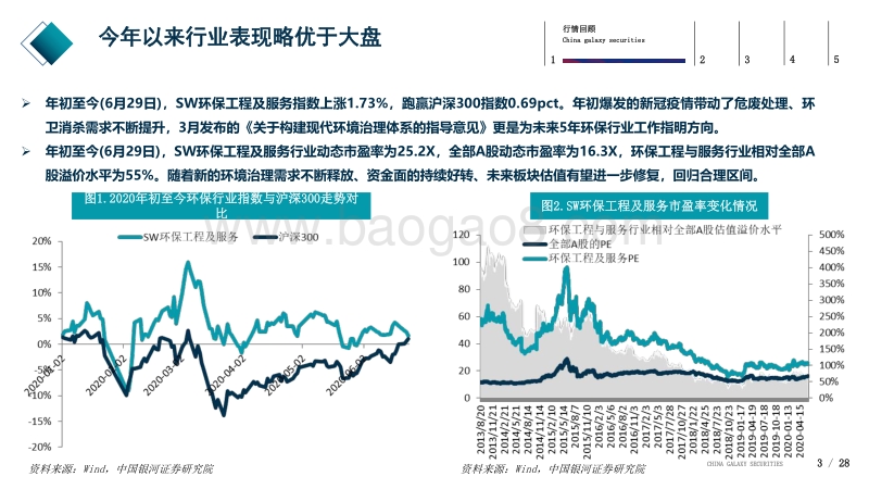 2020年环保行业中期策略：政策扶持，融资改善，细分领域机会凸显.pdf_第3页