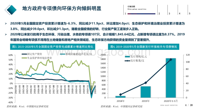 2020年环保行业中期策略：政策扶持，融资改善，细分领域机会凸显.pdf_第4页