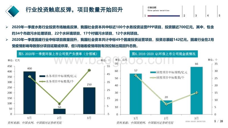 2020年环保行业中期策略：政策扶持，融资改善，细分领域机会凸显.pdf_第5页