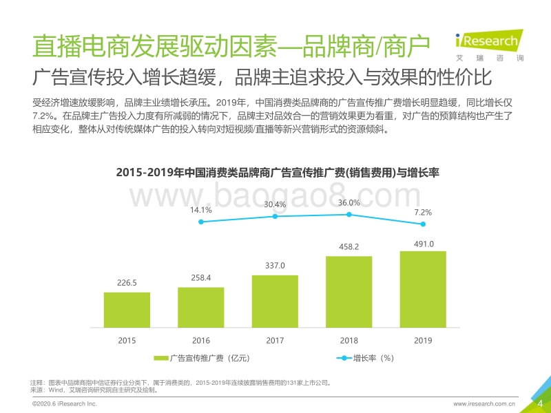 2020年中国直播电商生态研究报告.pdf_第4页