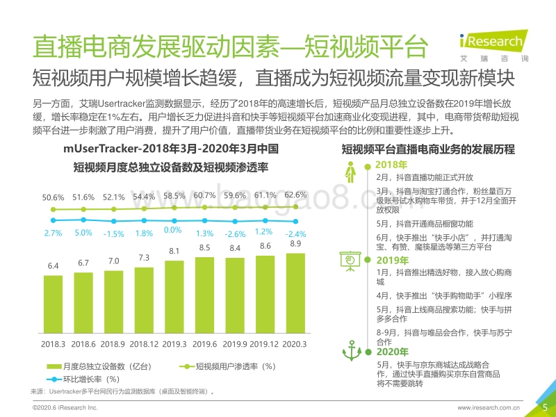 2020年中国直播电商生态研究报告.pdf_第5页