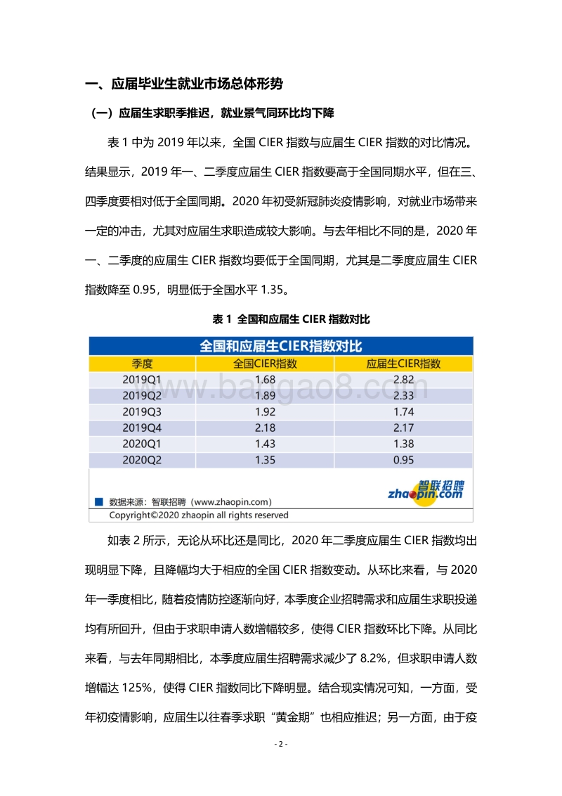 2020年第二季度应届生就业市场景气报告.pdf_第2页