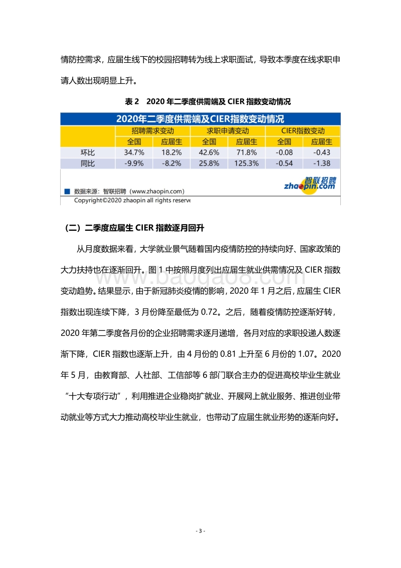 2020年第二季度应届生就业市场景气报告.pdf_第3页