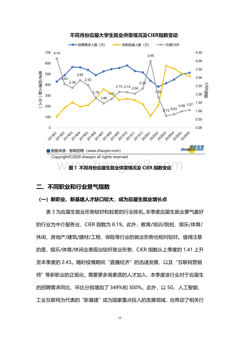 2020年第二季度应届生就业市场景气报告.pdf_第4页