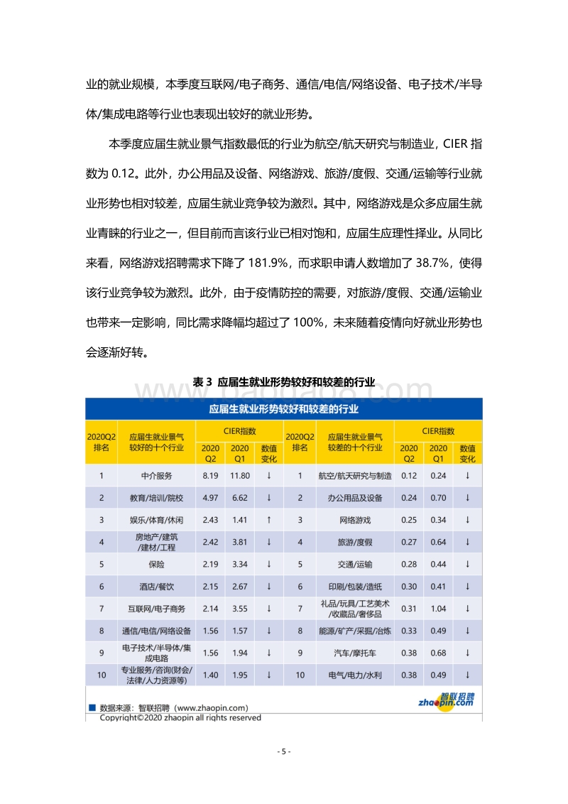 2020年第二季度应届生就业市场景气报告.pdf_第5页