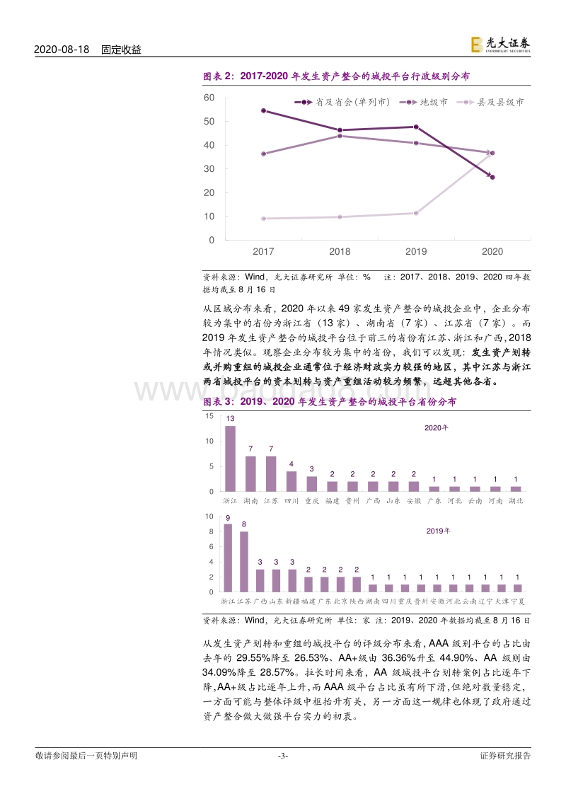 2020年城投平台资产整合特点.pdf_第3页