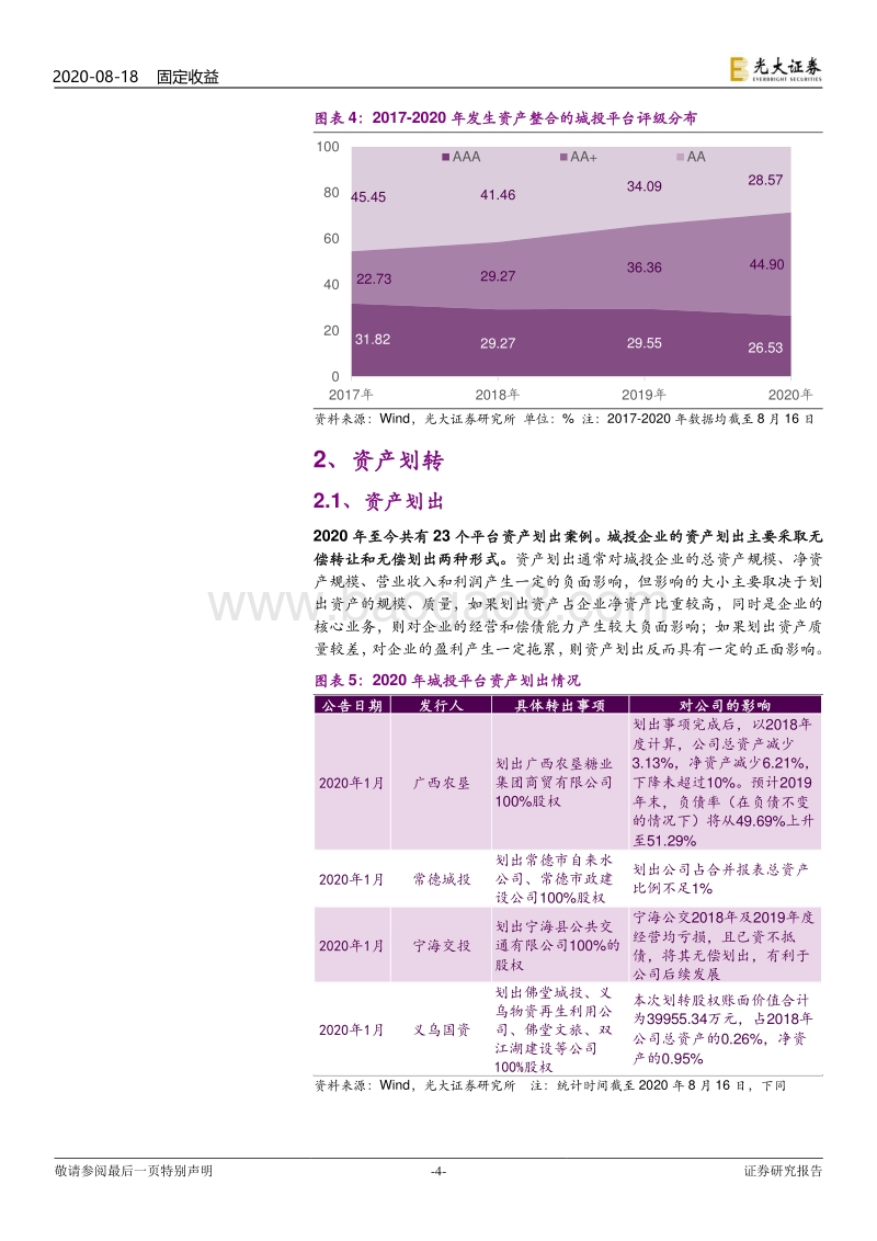 2020年城投平台资产整合特点.pdf_第4页