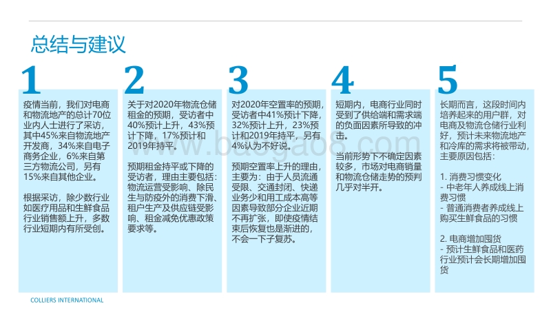 新冠肺炎对中国物流地产市场的影响，市场这样说.pdf_第2页