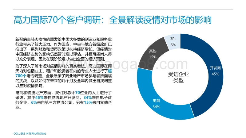 新冠肺炎对中国物流地产市场的影响，市场这样说.pdf_第4页