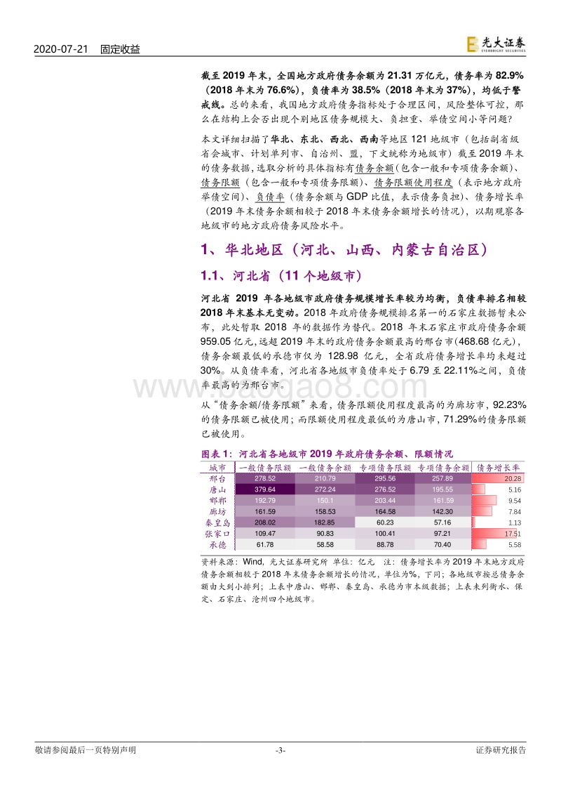 2019年地级市政府债务全扫描（华北、东北、西北、西南）.pdf_第3页