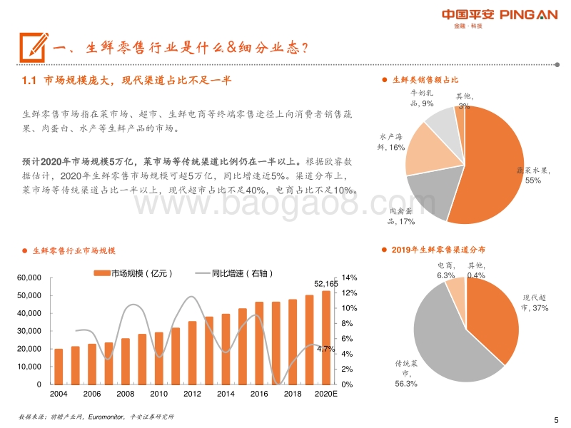 生鲜零售行业全景图：现代渠道占比不足一半，供应链&业态变革推动行业发展.pdf_第5页
