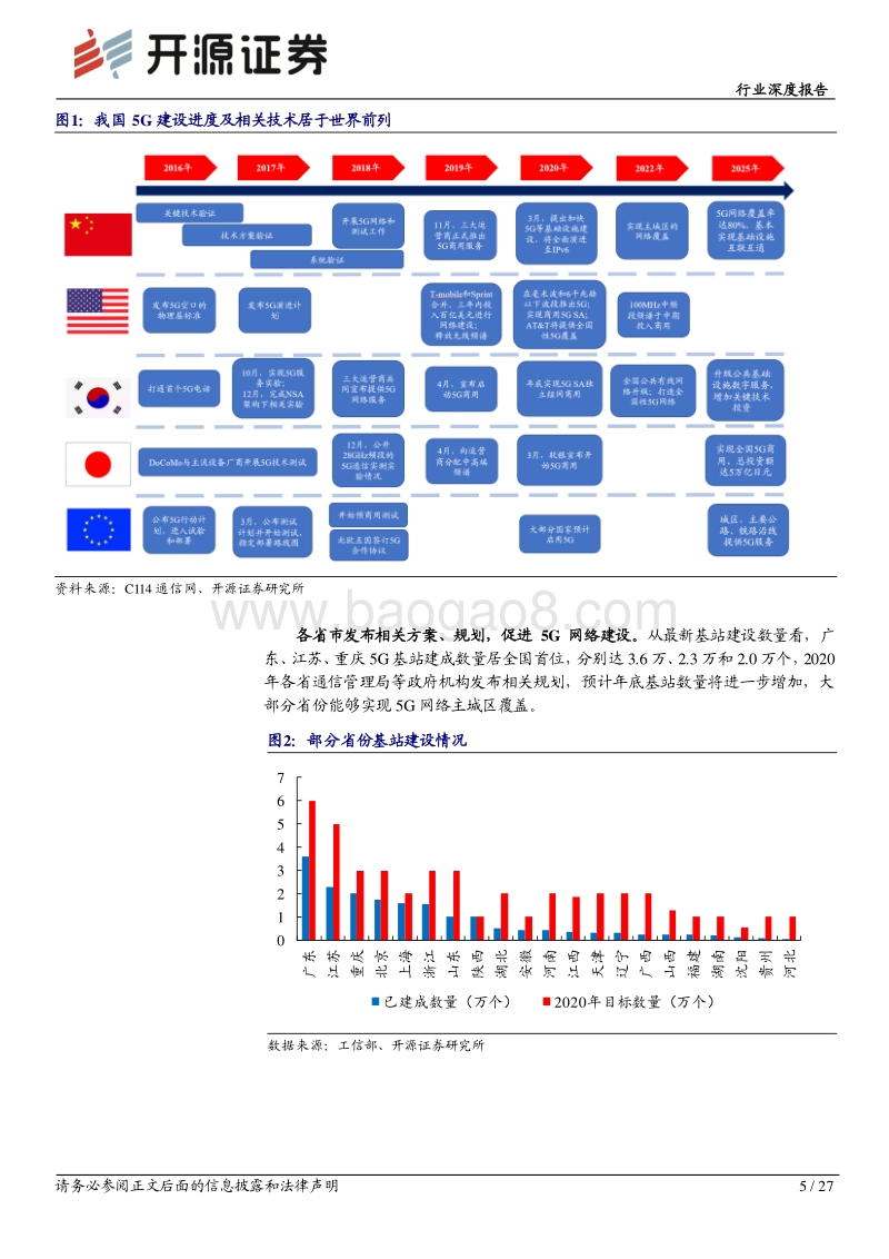 通信行业深度报告：通信主设备产业壁垒凸显，5G核心资产不可或缺.pdf_第5页